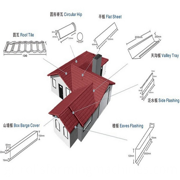Colorful Stone-coated Roof Tile Machine Colorful Stone-coated Roof Tile Machine